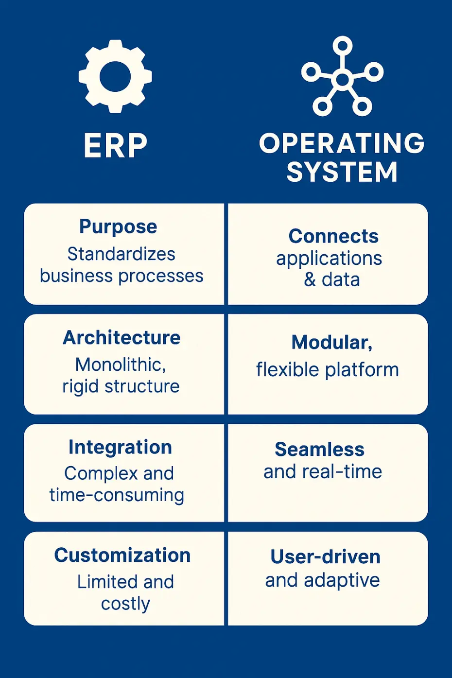 Infographic comparing ERP vs Operating System