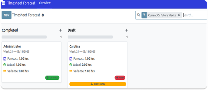 Kanban view to quickly review
